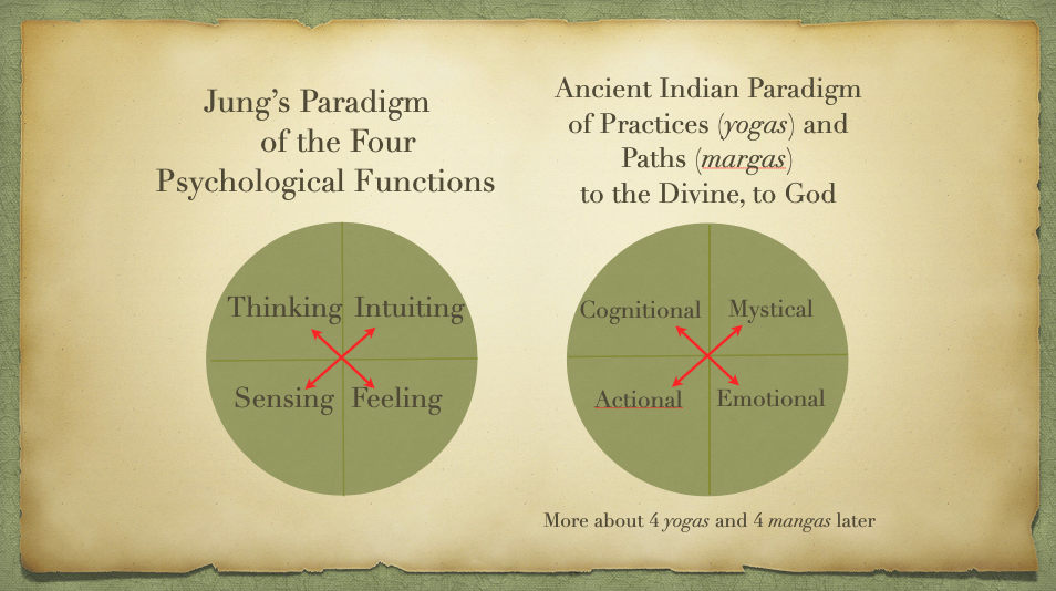 Interfaith Dialogue: Four Spiritual Paths & their Practice
