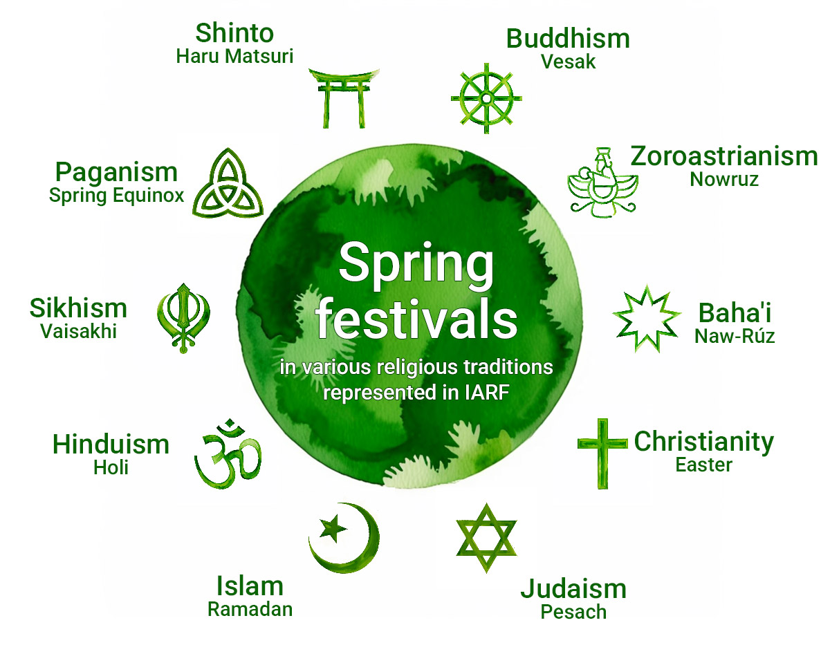 Spring Festivals of Various Religions